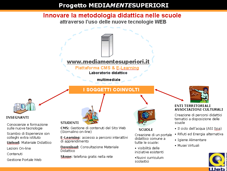 Il progetto