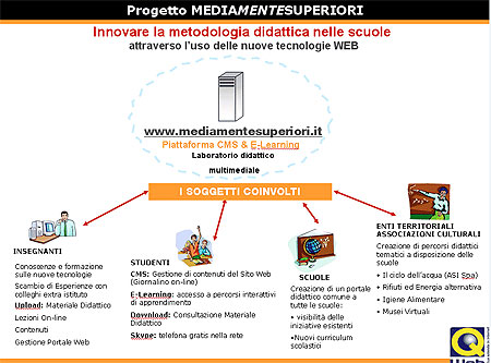 Schema del Progetto